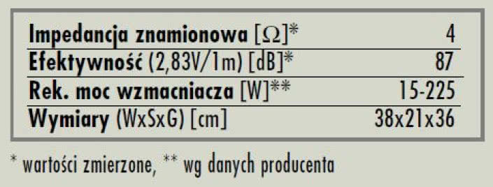 rys. 6. Signature S2, dane techniczne.