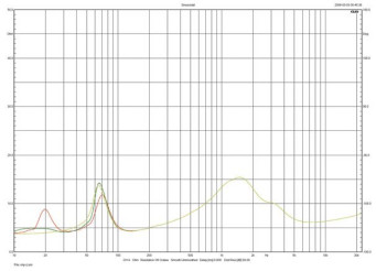 Rys. 1. Monitor Audio MR6 - charakterystyka modułu impedancji.