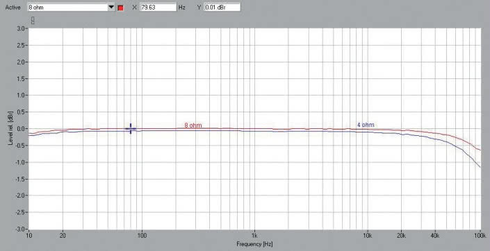Rys. 1. Pasmo przenoszenia