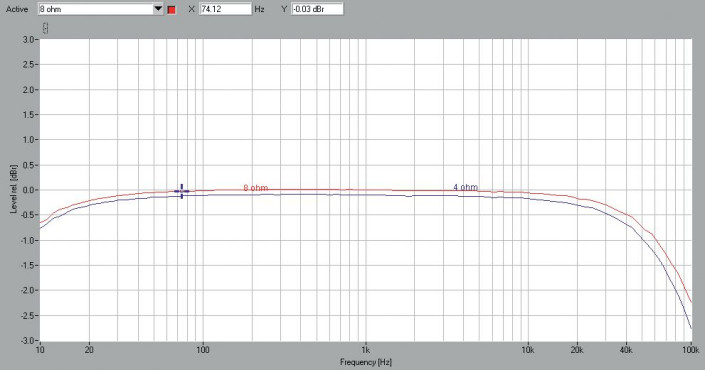 Rys. 1. Pasmo przenoszenia.