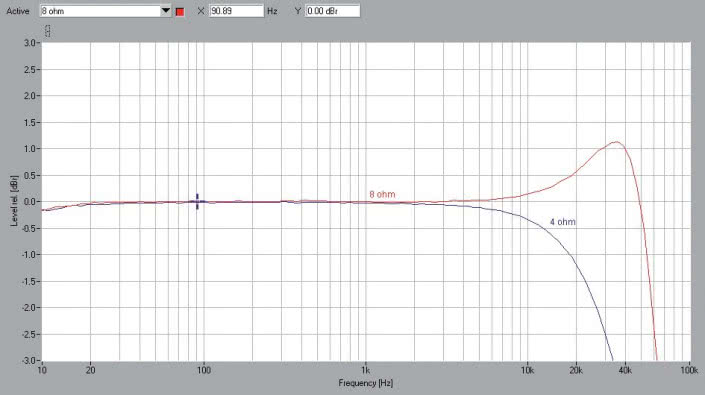 Rys.1. NuPrime IDA-16 - pasmo przenoszenia.