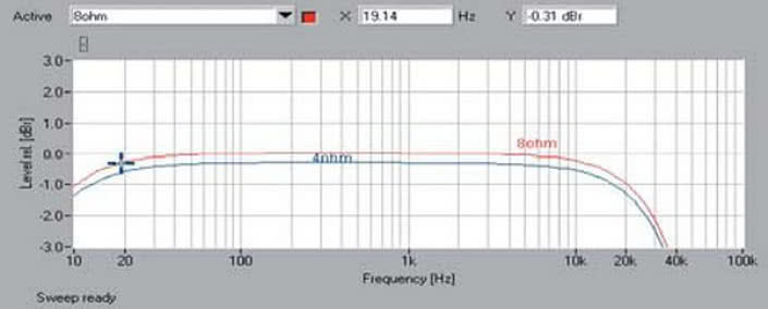 Rys. 1. Pasmo przenoszenia