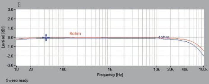 Rys. 1. Pasmo przenoszenia.