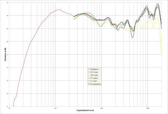 Davis MV One - laboratorium