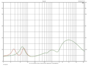 Rys.2. Charakterystyka modułu impedancji.