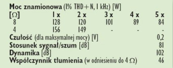 Rys. 4. Dane techniczne.