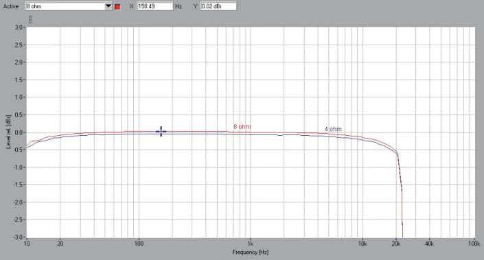Rys. 1.  Primare I15 PRISMA - Pasmo przenoszenia.