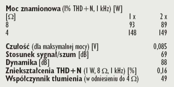 Rys. 4. Dane techniczne