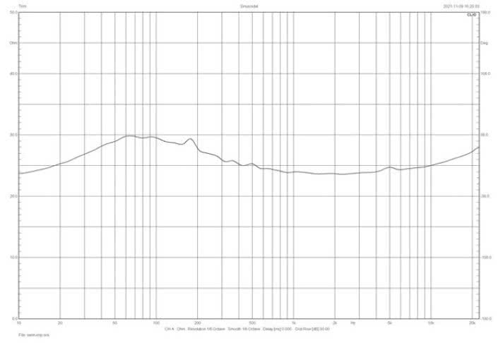Rys.2a Sennheiser Momentum -
charakterystyka modułu impedancji