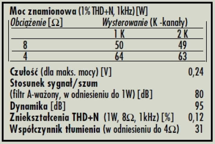 Rys. 4. Dane techniczne.