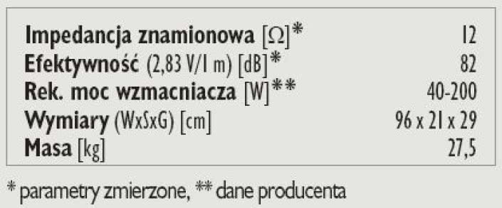 Rys. 3. Dane techniczne.