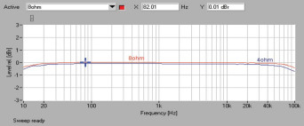 Rys. 1. NAD C356BEE DAC2 - pasmo przenoszenia.