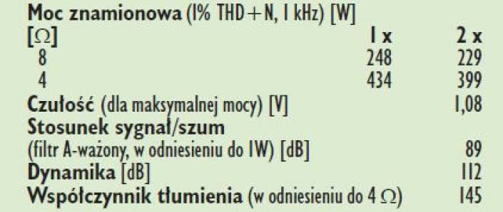 Rys. 4. Dane techniczne.