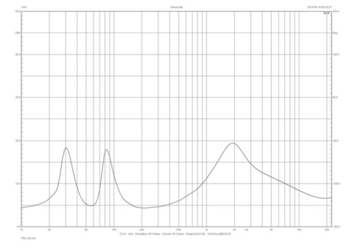 Rys. 1. Sonus Faber Chameleon B - charakterystyka modułu impedancji.