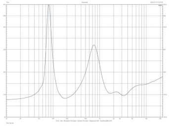 Rys. 2. Charakterystyka modułu impedancji.