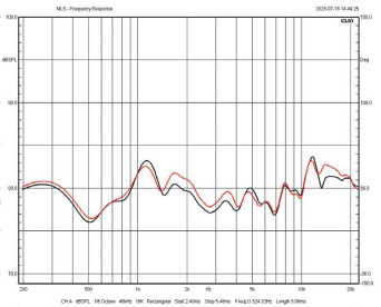 Rys. 3. Zbieżność charakterystyk
egzemplarzy testowanej pary
(powyżej 200 Hz).