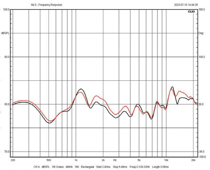 Rys. 3. Zbieżność charakterystyk
egzemplarzy testowanej pary
(powyżej 200 Hz).