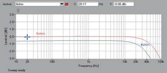 Rys. 1. Pasmo przenoszenia