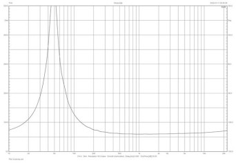 Rys. 5a Focal Clear Mg -
charakterystyka modułu impedancji