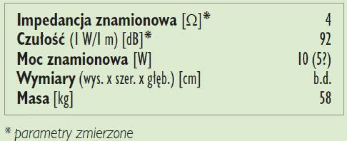 Rys. 5. Dane techniczne.