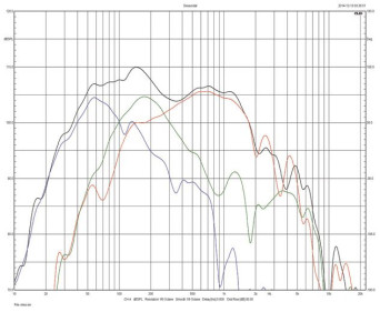 Rys. 3b. Charakterystyki wszystkich źródeł pracujących
w zakresie niskotonowym
