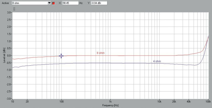 Rys.1. Luxman SQ-N150 - pasmo przenoszenia