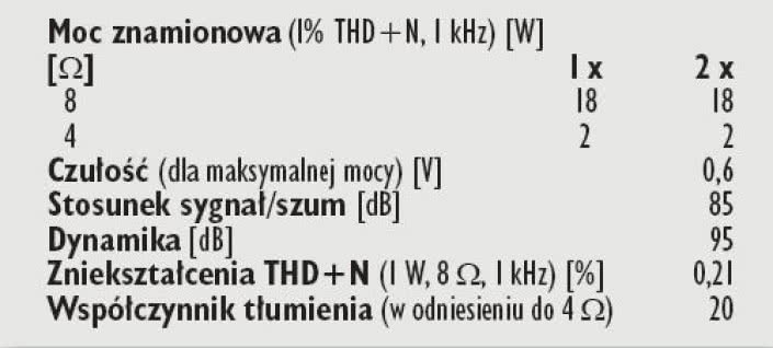Rys. 4. Dane techniczne