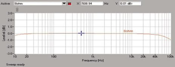 Rys. 1 Pasmo przenoszenia.