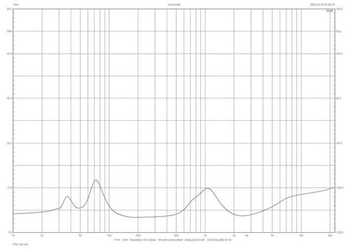 Rys. 1. Cabasse MURANO ALTO - charakterystyka modułu impedancji.