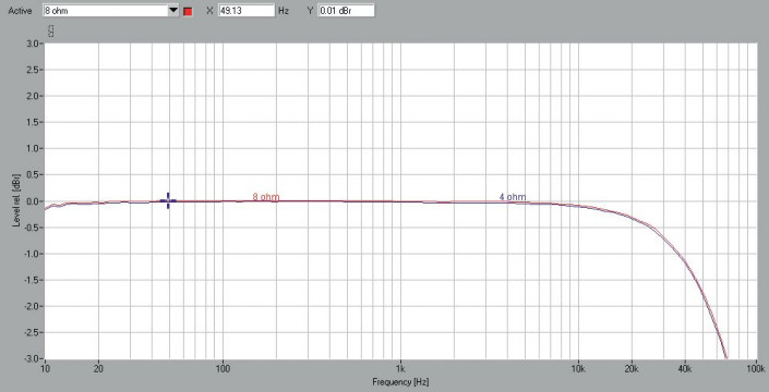 Rys. 1. Cyrus 40AMP  - pasmo przenoszenia.