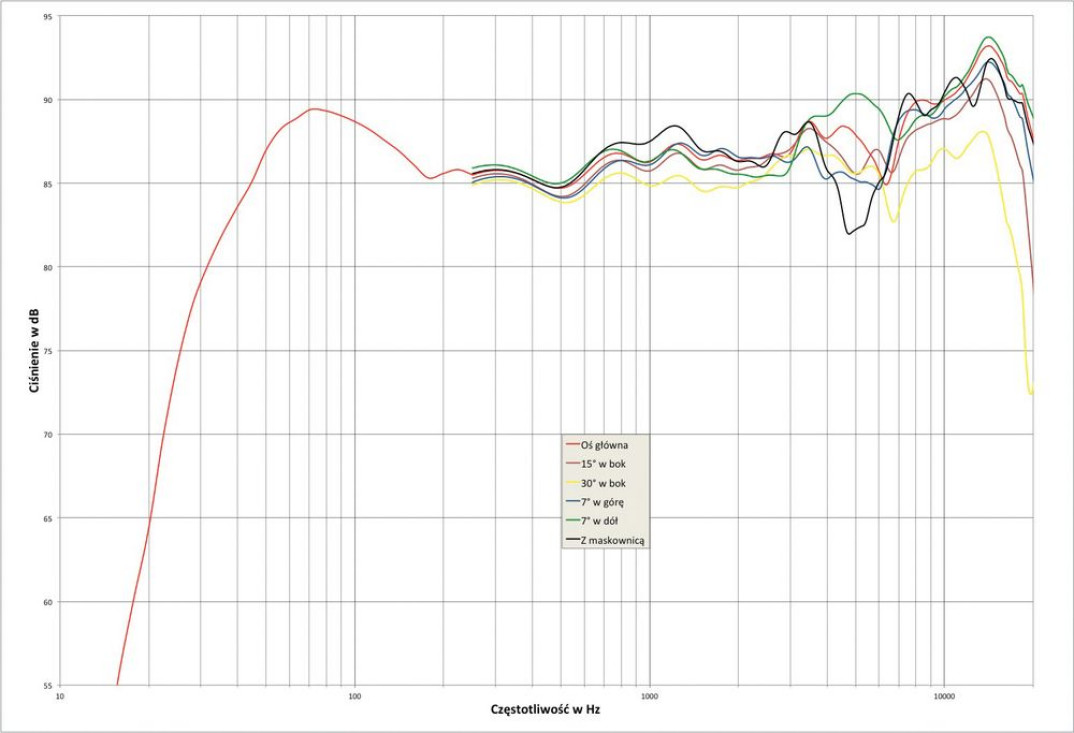 Laboratorium Kudos CARDEA C20