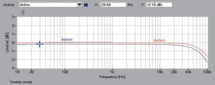 Rys. 1. Pasmo przenoszenia.