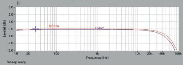 Rys. 1. Pasmo przenoszenia.
