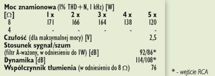 Rys. 4. Dane techniczne.