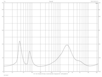 Rys. 2. Triangle Esprit Comete Ez  - charakterystyka modułu impedancji.