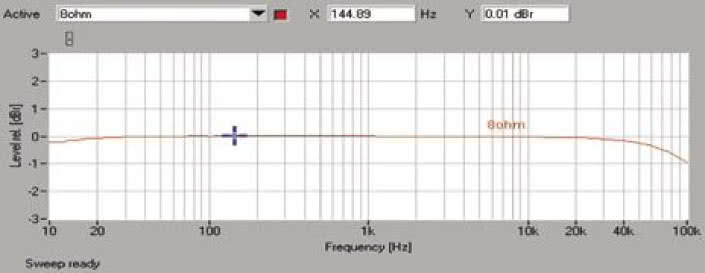 Rys. 1a. Pasmo przenoszenia.