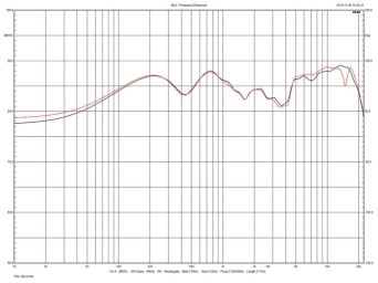 Rys. 3. Triangle Esprit Comete Ez  - charakterystyka obydwu egzemplarzy
testowanej pary.