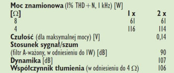 Rys. 4. Dane techniczne.