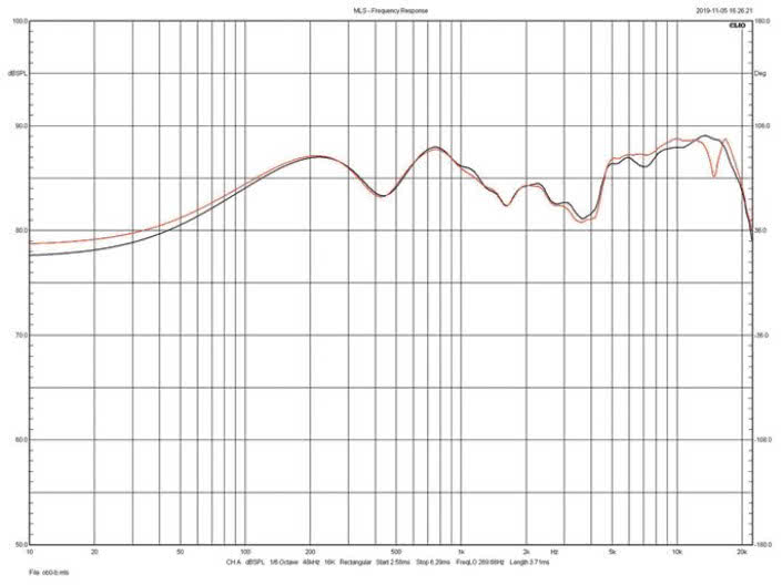 Rys. 3. Triangle Esprit Comete Ez  - charakterystyka obydwu egzemplarzy
testowanej pary.