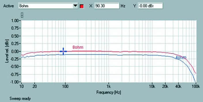 Rys. 1. Pasmo przenoszenia