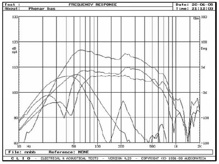 rys. 4. Credo S100, charakterystyki przetwarzania w zakresie niskich częstotliwości.