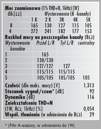 Rys. 4. Dane techniczne