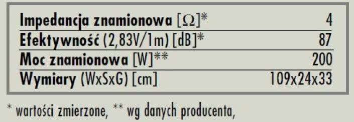 rys. 5. Credo S100, dane techniczne.