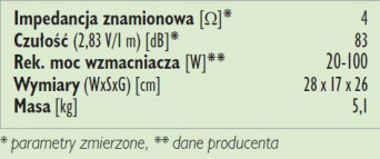Rys. 3. Dane techniczne.