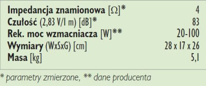 Rys. 3. Dane techniczne.