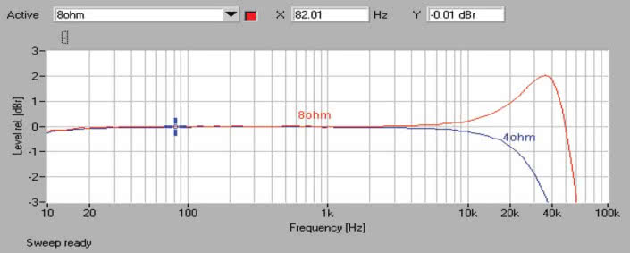 Pioneer A-70DA - pasmo przenoszenia.