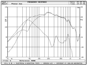 rys. 2. Źródła niskich częstotliwości, pomiar w polu bliskim.