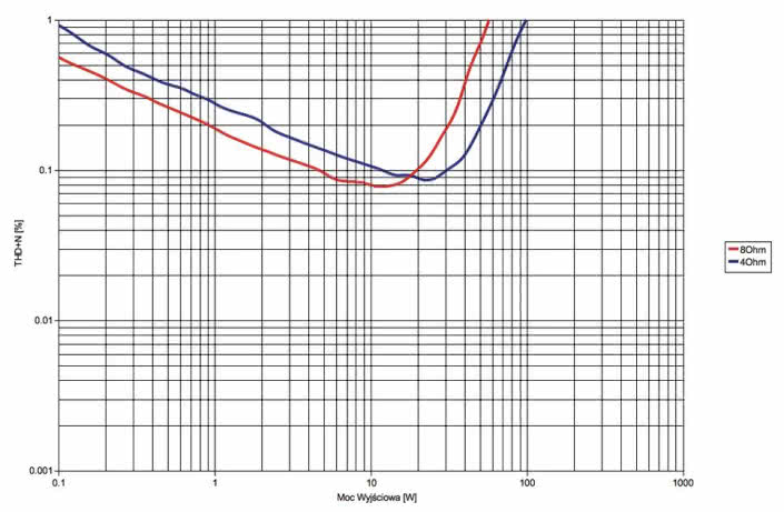 Pioneer A-70DA - moc.