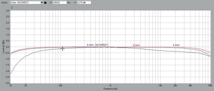 Rys. 1. Pasmo przenoszenia.