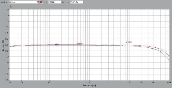 Rys. 1. Pasmo przenoszenia